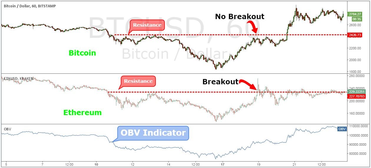 7 Crypto Trading Strategies You Should Follow in Your Business 1 Crypto Trading