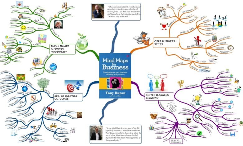 All Dissection And Information About Mind Mapping 1 5e2b3a252d948b1a0e7bfb907e038700
