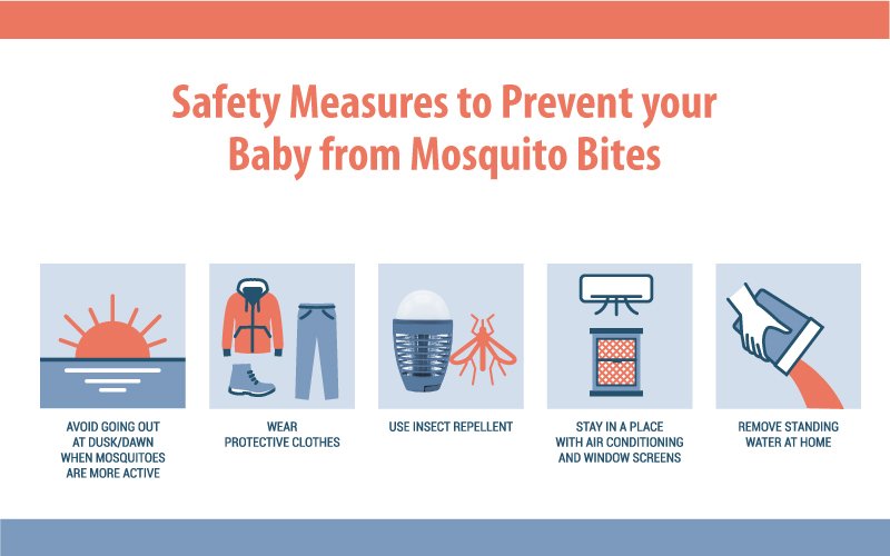 WBM Natural Mosquito Repellent Protect Your Baby From Mosquito Bites 3 Mosquito preventation by wbm international online shopping in pakistan