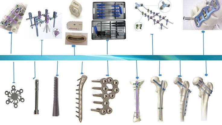 The Orthopedic Device Trends and Shifts to Watch 1 Device