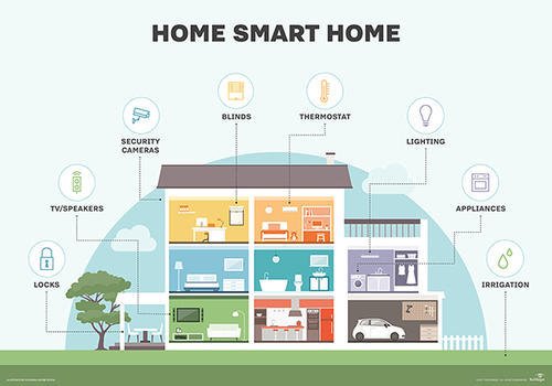 Benefits of a Home Automation System 1 home