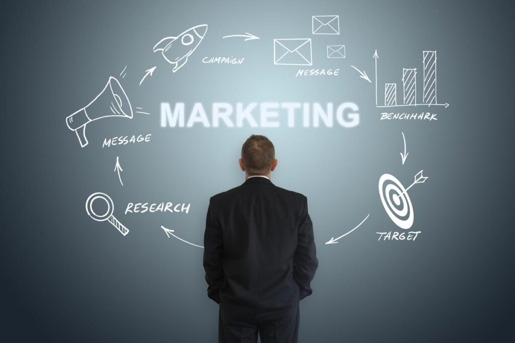 6 Industrial Marketing Strategies to Make Your Business Successful 2 Marketing Strategies