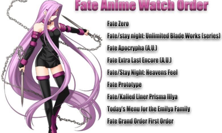 What is Fate anime Watch Order And Which are The series top 1 Fate anime